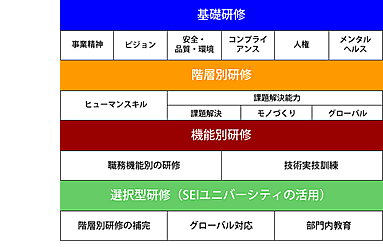 教育体系図