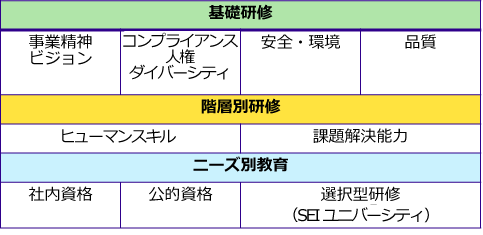 教育体系図